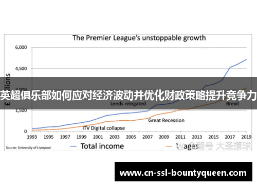 英超俱乐部如何应对经济波动并优化财政策略提升竞争力 英超俱乐部如何应对经济波动并优化财政策略提升竞争力