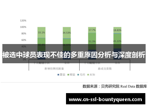 被选中球员表现不佳的多重原因分析与深度剖析