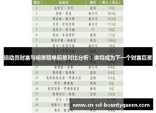 运动员财富与明星榜单前景对比分析:谁将成为下一个财富巨星 运动员财富与明星榜单前景对比分析:谁将成为下一个财富巨星