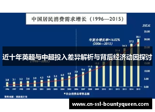 近十年英超与中超投入差异解析与背后经济动因探讨 近十年英超与中超投入差异解析与背后经济动因探讨