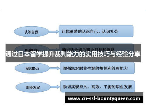 通过日本留学提升裁判能力的实用技巧与经验分享 通过日本留学提升裁判能力的实用技巧与经验分享