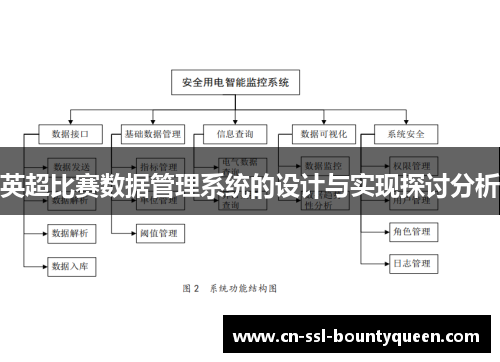 英超比赛数据管理系统的设计与实现探讨分析