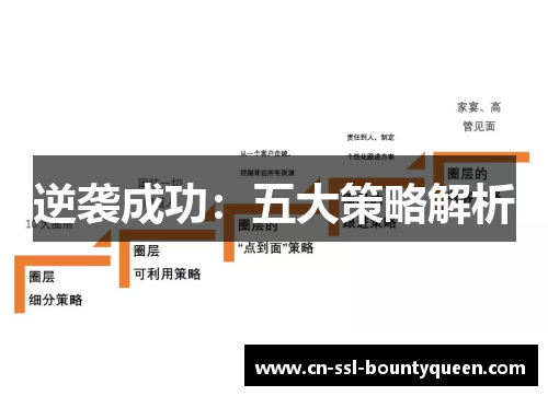 逆袭成功:五大策略解析 逆袭成功:五大策略解析